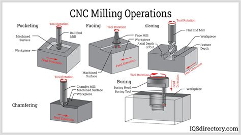 cnc machining vocabulary|machining terms and definitions.